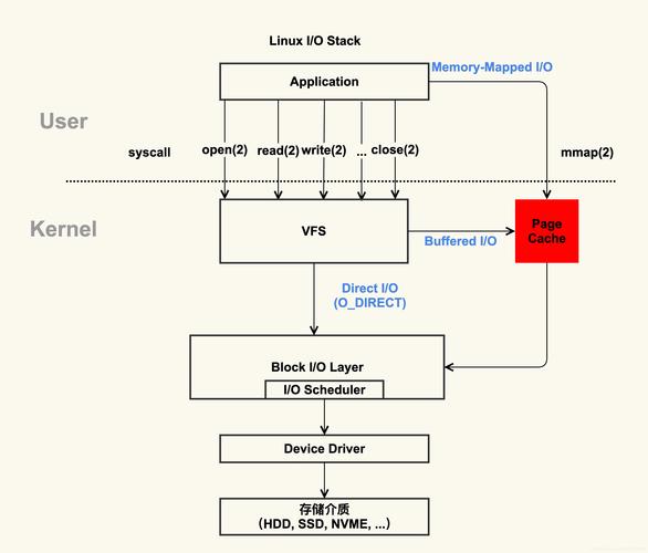 linux zeromemory_linux zeromemory_linux zeromemory