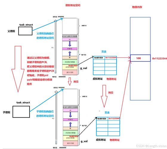 linux系统变量查看_linux显示所有环境变量_linux查看桌面环境变量