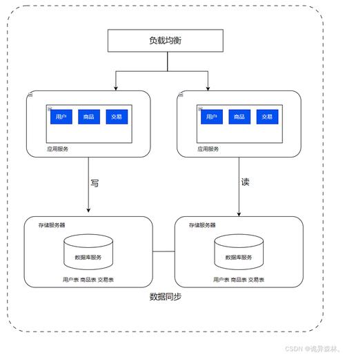 docker主机与容器互通_docker多主机容器互联_docker容器交互