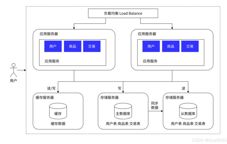 docker主机与容器互通_docker容器交互_docker多主机容器互联