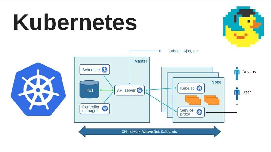 docker主机与容器互通_docker多主机容器互联_docker容器交互