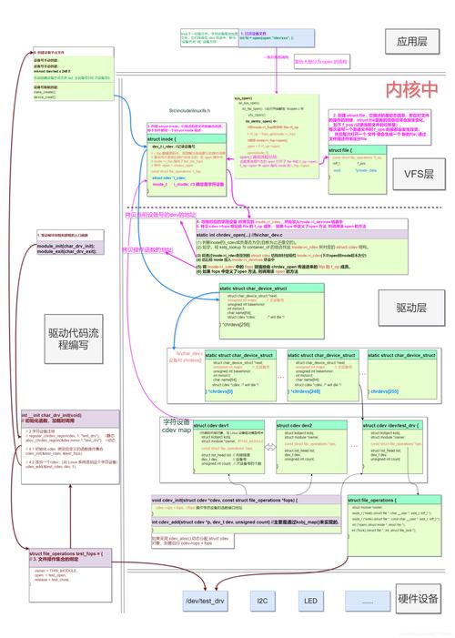 驱动开发是干什么的_驱动开发工程师_linux 驱动 开发