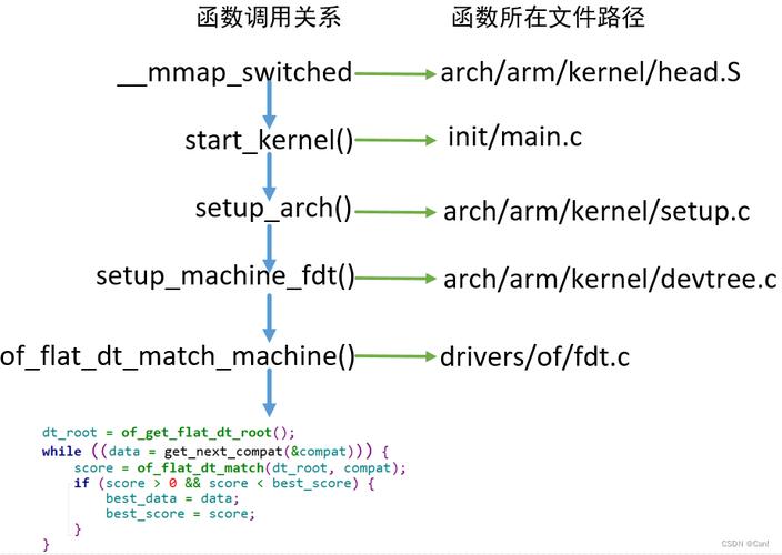 驱动开发是干什么的_linux 驱动 开发_驱动开发工程师