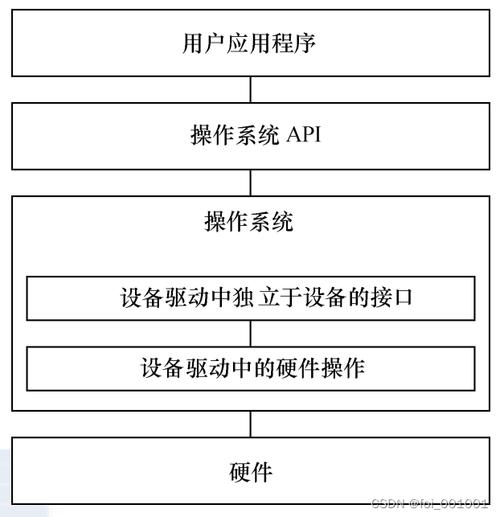驱动开发是干什么的_linux 驱动 开发_驱动开发工程师