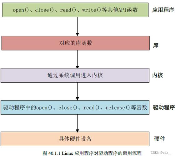 驱动人生_驱动精灵_linux spi flash驱动