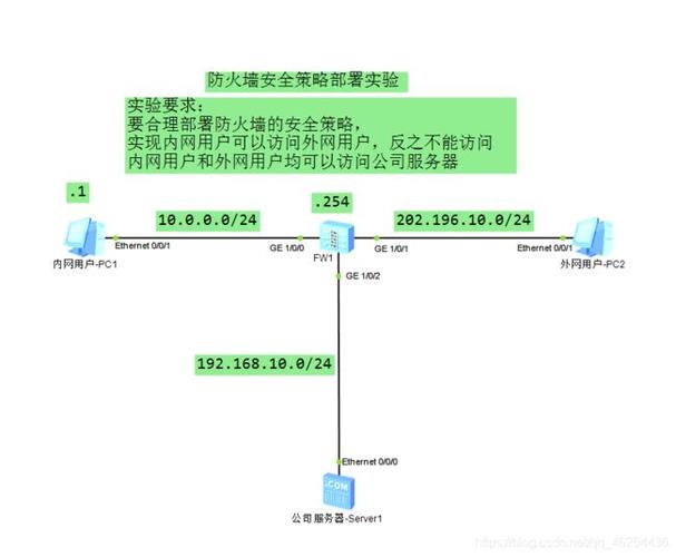 centos查看80端口占用_查看端口占用centos_端口占用查看命令linux