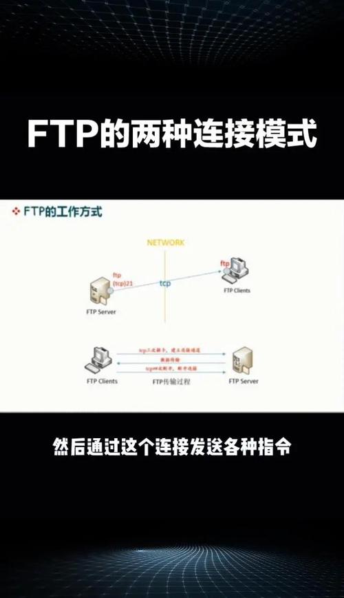 linux 创建ftp用户_linux 创建ftp用户_创建用户linux命令