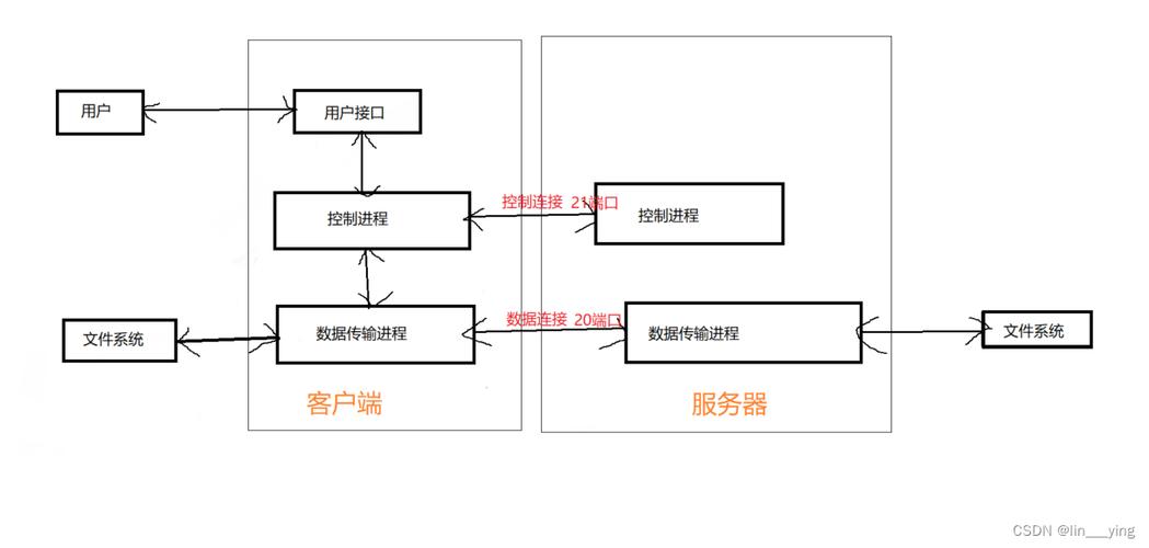 创建用户linux命令_linux 创建ftp用户_linux 创建ftp用户