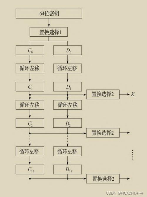 加密传输文件网络_加密传输文件_linux 文件加密传输