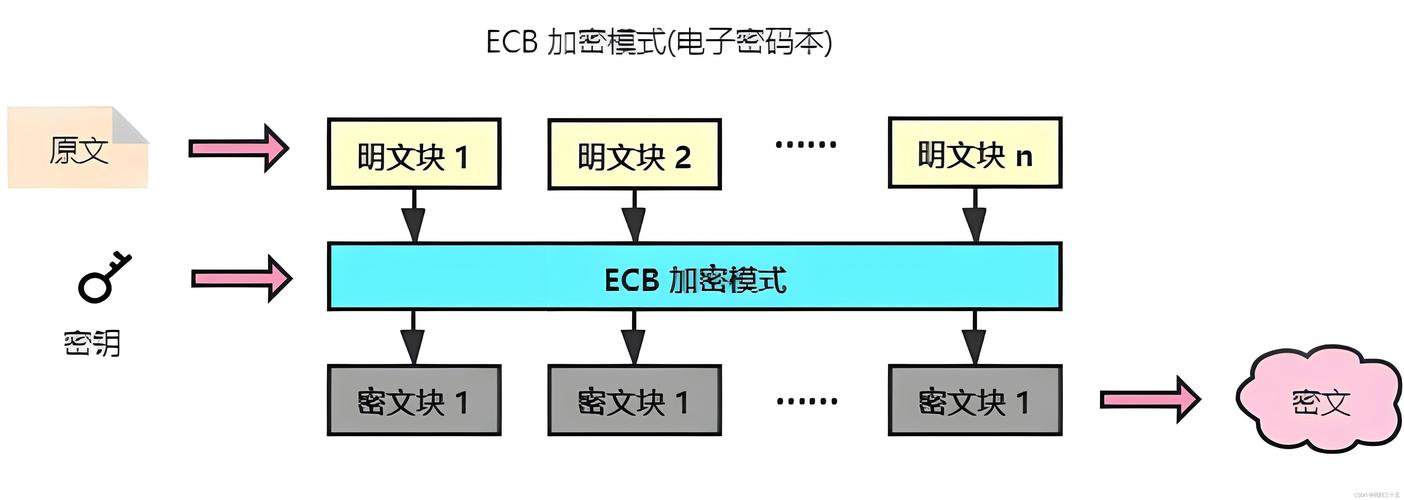 加密传输文件网络_linux 文件加密传输_加密传输文件