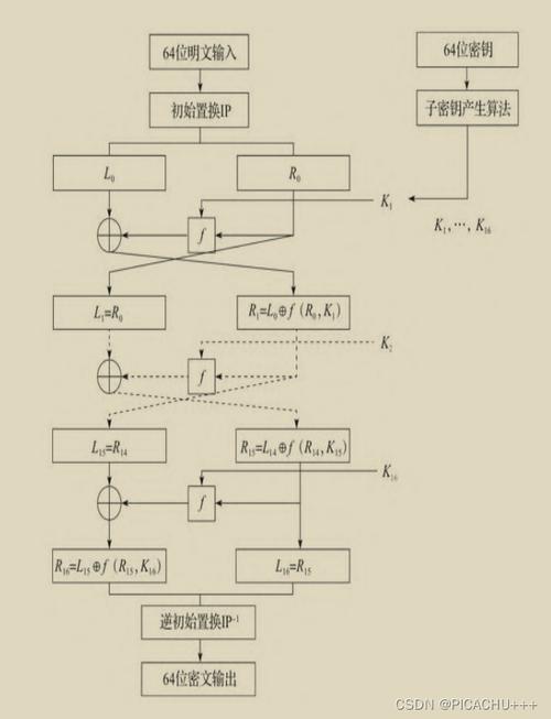 linux 文件加密传输_加密传输文件网络_加密传输文件
