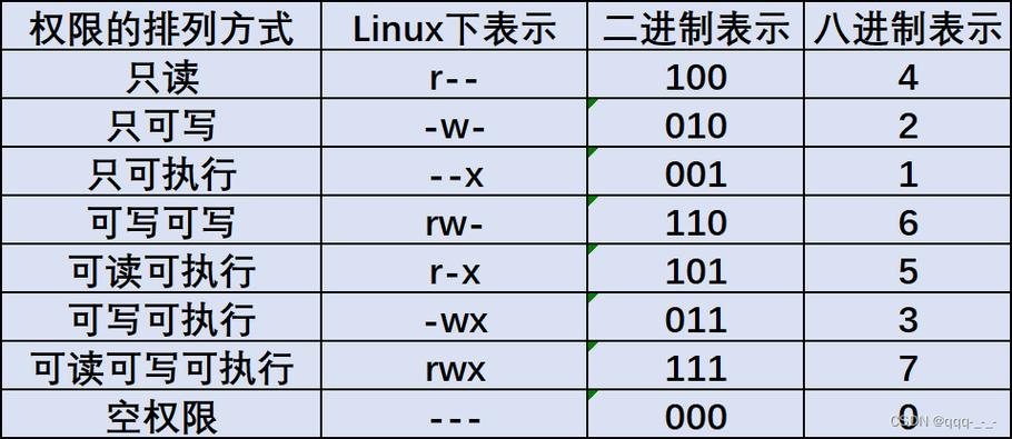linux添加执行权限命令_权限管理linux_linux 加执行权限