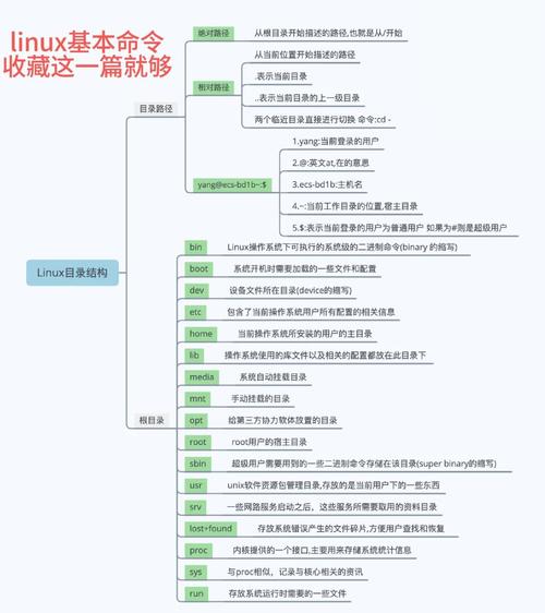 linux 配置php环境_配置环境变量_配置环境变量的位置在哪里