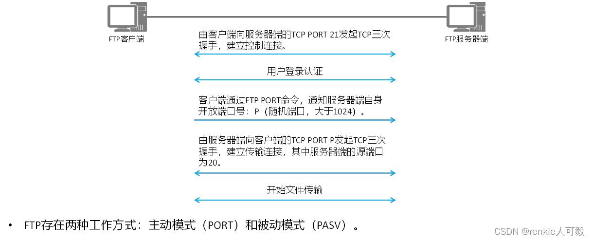 linuxftp服务开启_ftp服务linux_linux ftp服务器套件