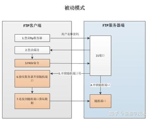 linux ftp服务器套件_ftp服务linux_linuxftp服务开启