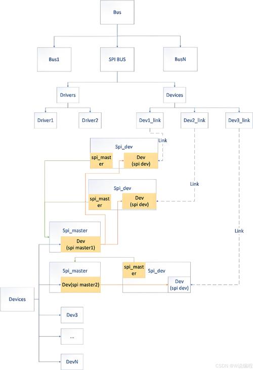 linux设备驱动开发_linux驱动开发工具_linux设备驱动开发