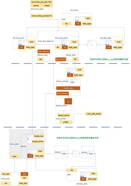 linux驱动开发工具_linux设备驱动开发_linux设备驱动开发