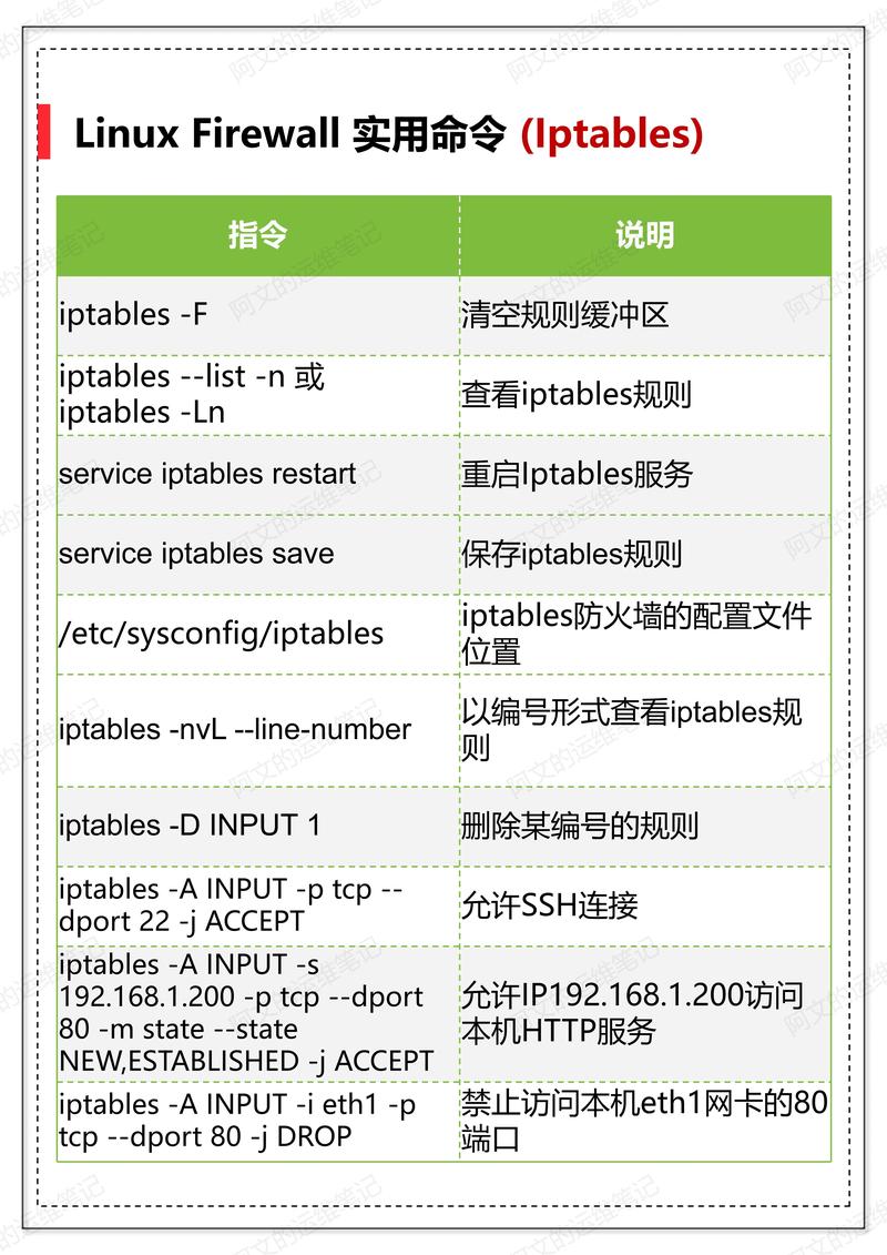 命令使用范围_linux使用telnet命令_命令使用手册