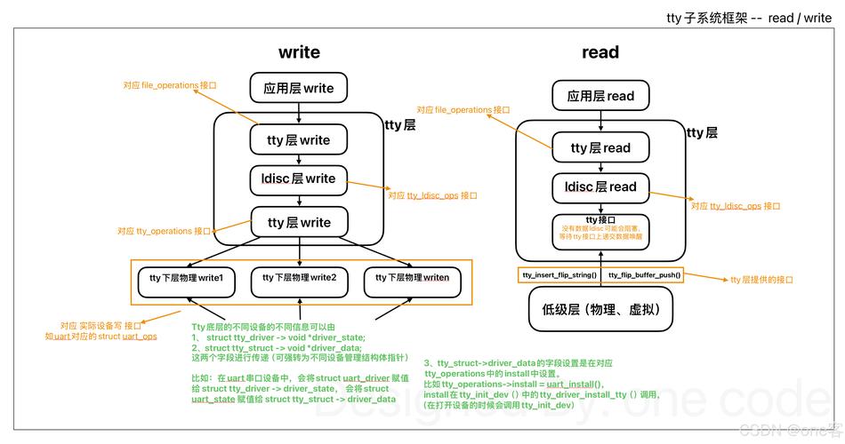 linux tty串口驱动_linux串口驱动程序_驱动串口换并口