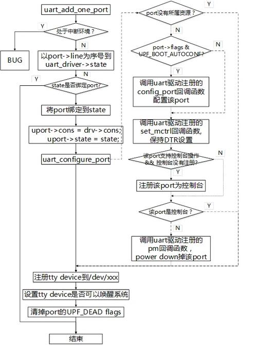 linux tty串口驱动_linux串口驱动程序_驱动串口换并口
