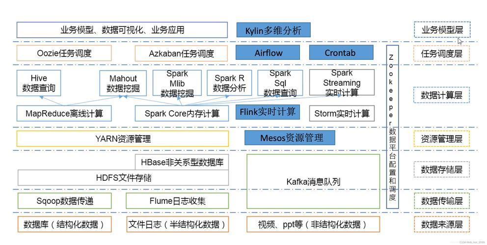 集群服务器架构_集群服务器是什么意思_linux服务器集群系统是什么