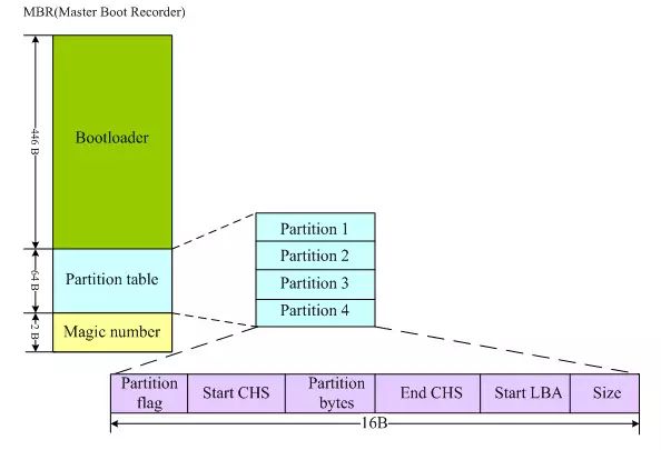 linux按字母排序文件_linux 按顺序 英文_linux顺序执行命令
