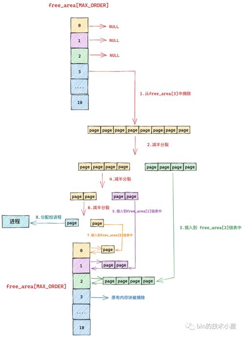 读linux内核源码有用吗_linux内核源码在线阅读_linux内核源代码导读