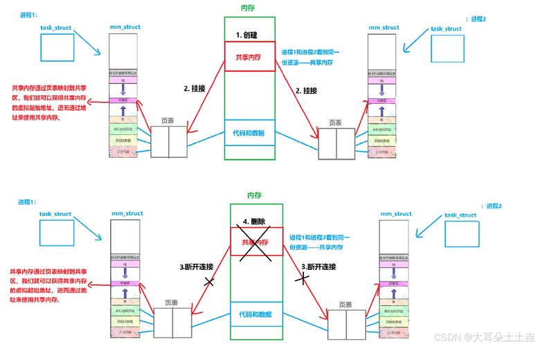 隐藏显示文件夹和文件_linux显示隐藏文件大小_linux如何显示隐藏文件