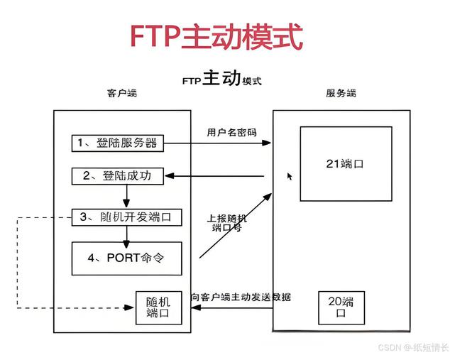 命令与征服_命令提示符_linux ftpget命令