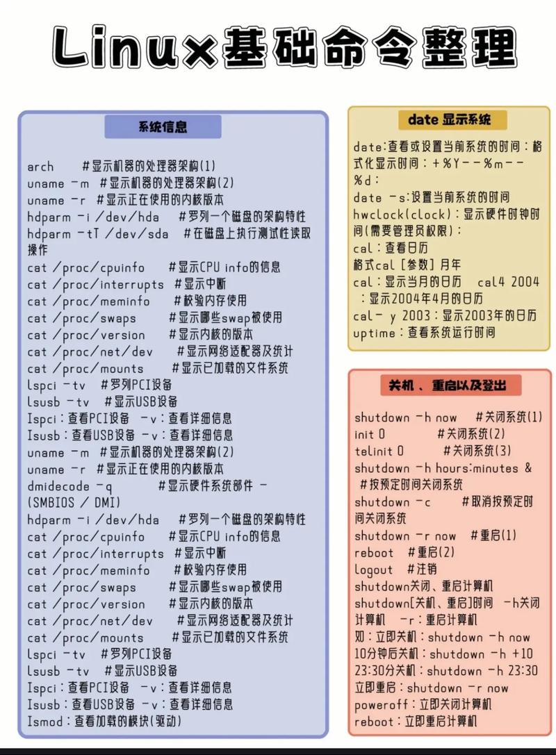 linux常用命令视频教学_linux基本命令使用_linux如何使用命令