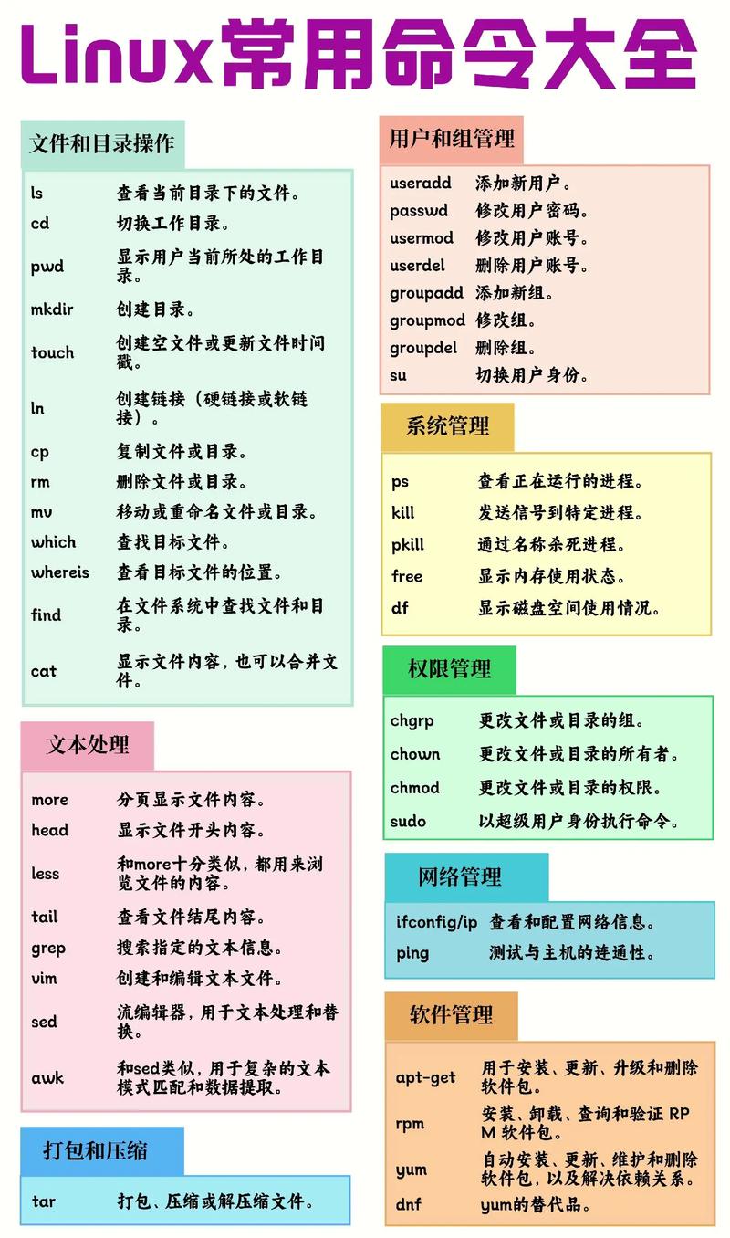linux基本命令使用_linux如何使用命令_linux常用命令视频教学