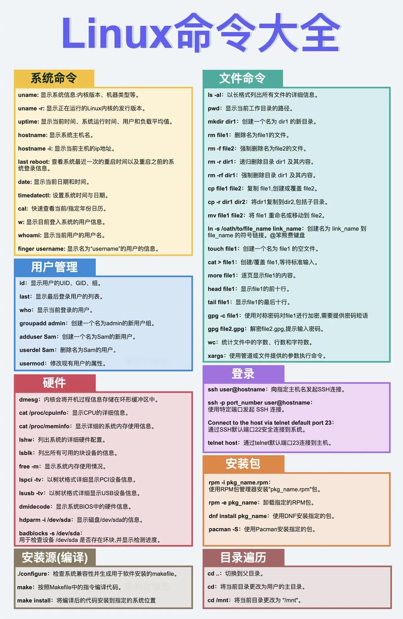 linux常用命令视频教学_linux如何使用命令_linux基本命令使用