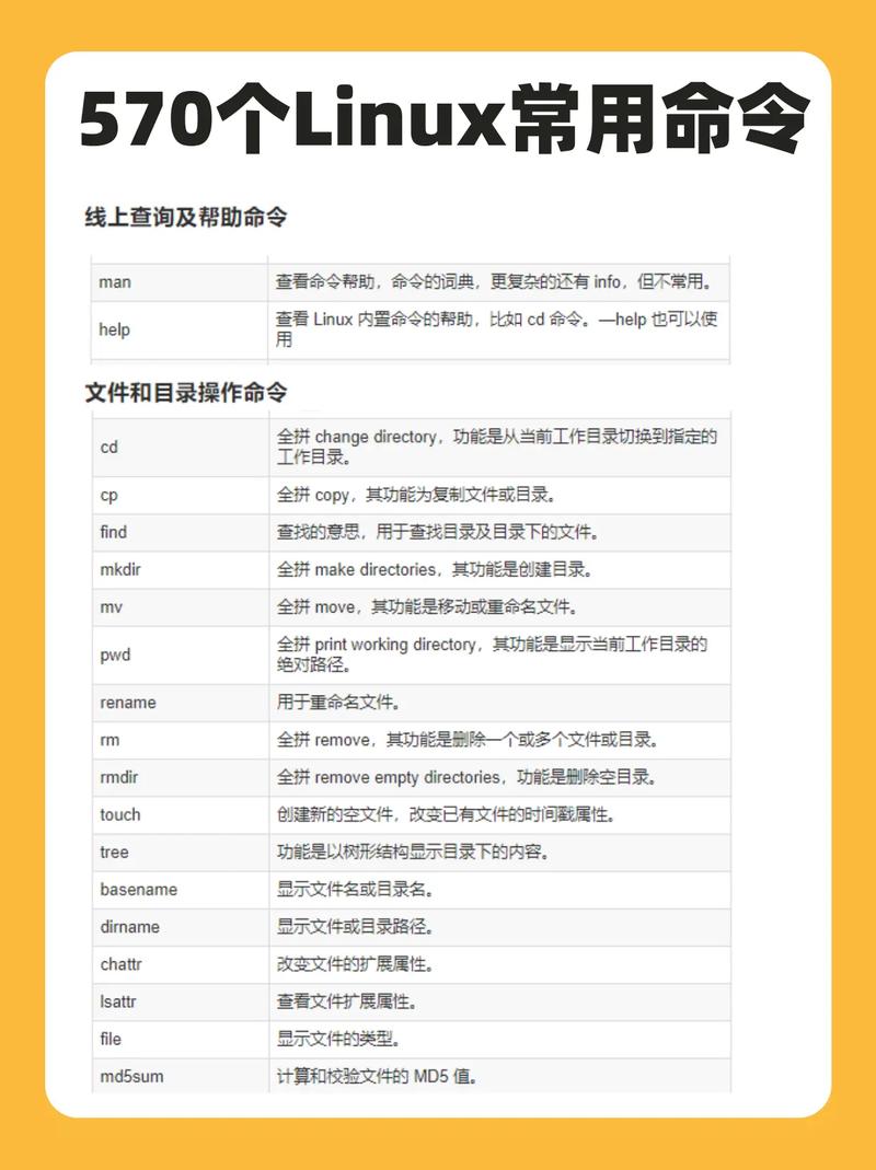 linux常用命令视频教学_linux如何使用命令_linux基本命令使用