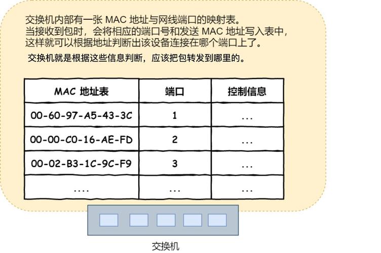 linux系统查看mac地址_linux如何查mac地址_查询linuxmac地址