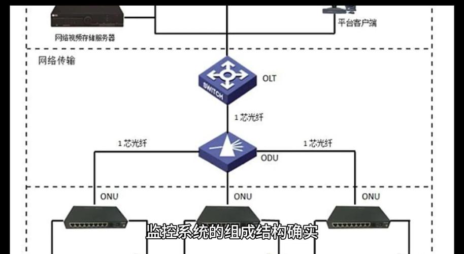 centos 进程流量监控_centos监控端口流量_centos网络流量监控