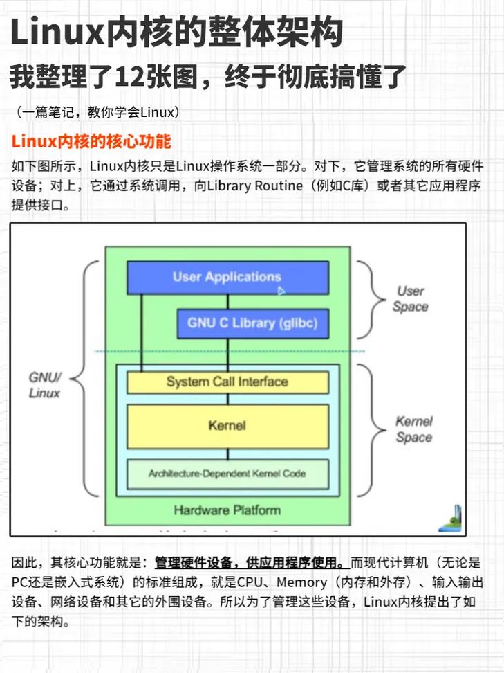 内核空间用户空间有什么区别_linux内核空间_linux 内核 用户空间