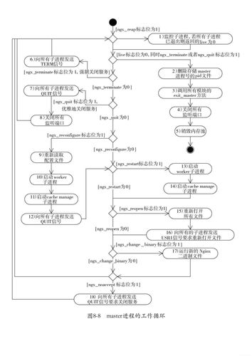发布网站需要完成以下哪些工作_发布网站就是将网站内容上传到_linux nginx 发布网站