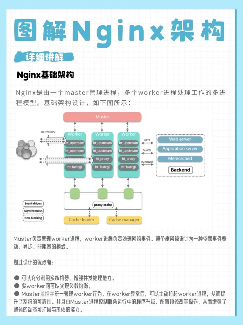 linux nginx 发布网站_发布网站需要完成以下哪些工作_发布网站就是将网站内容上传到