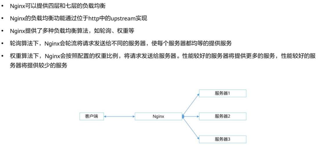 发布网站就是将网站内容上传到_发布网站需要完成以下哪些工作_linux nginx 发布网站