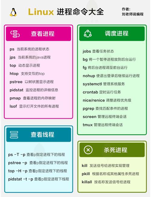 nagios的安装与配置_centos nagios 安装_安装centos7.9