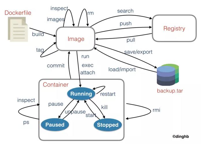 docker容器是什么_家里存放汽油最安全的容器是_docker容器日志路径