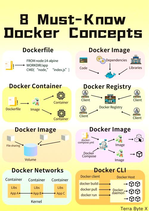 docker 高可用_可用高浓度二氧化碳来贮藏果蔬_可用高压锅煮熟地吗