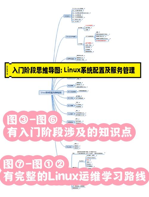 linux怎样学_linux学习路线_linux学习路线图