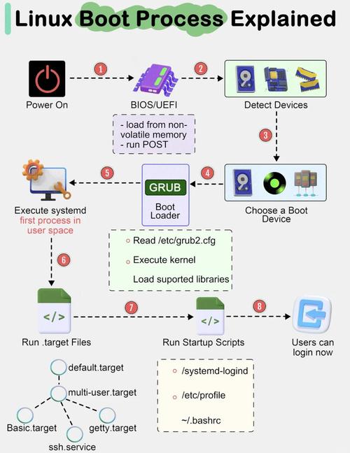 linux内核烧写_linux内核用什么写的_linux内核视频教程