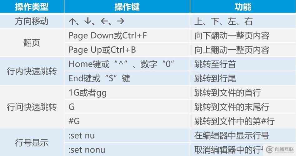 linux进入目录_进入目录命令_linux进入目录的命令
