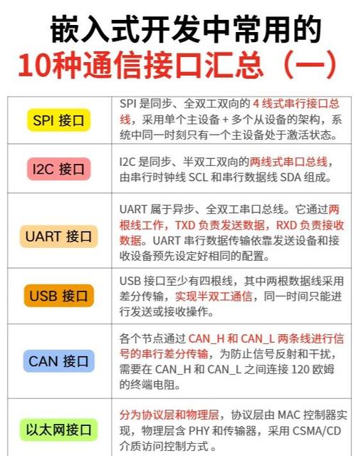 程序串口烧写驱动_程序串口被占用怎么解决_linux串口程序