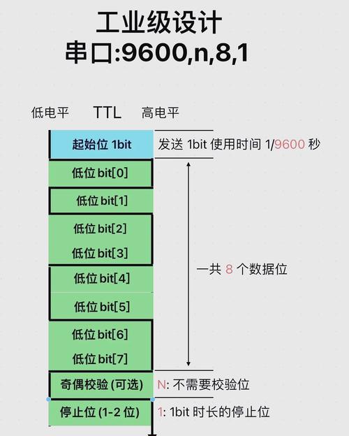 程序串口烧写驱动_linux串口程序_程序串口被占用怎么解决