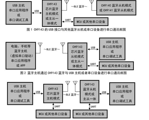 程序串口烧写驱动_linux串口程序_程序串口被占用怎么解决