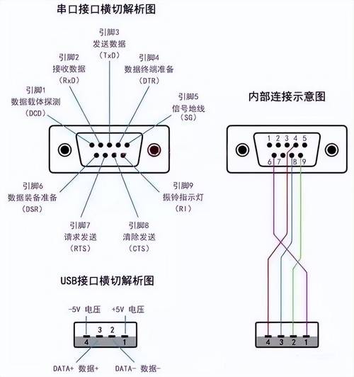 程序串口烧写驱动_程序串口被占用怎么解决_linux串口程序