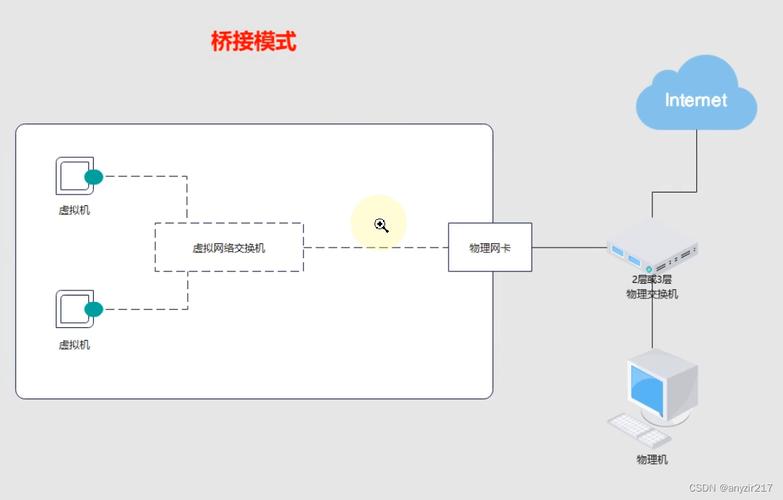 linux虚拟局域网_linux虚拟网络设备_linux虚拟网络基础